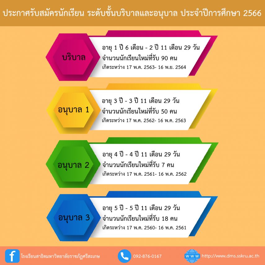 ประกาศ การรับสมัครนักเรียน ระดับชั้น บริบาลและอนุบาล ปีการศึกษา 2566